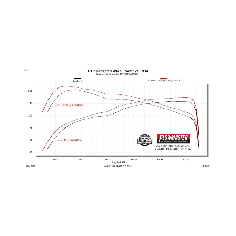 Flowmaster 24-25 Toyota Tacoma 2.4L American Thunder Cat-Back Exhaust System - 818176