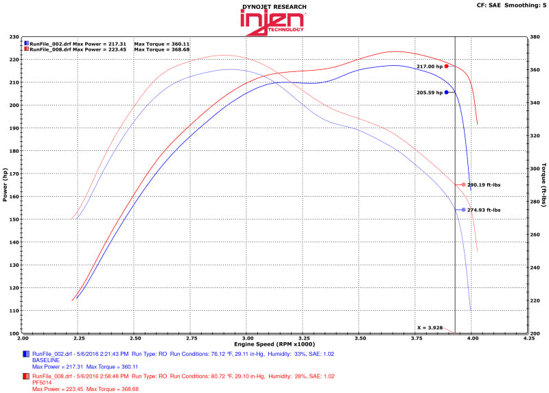 Injen 14-16 Jeep Grand Cherokee 3.0L V6 Turbo Polished Short-Ram Intake w/MR Tech and Heatshield - PF5014P