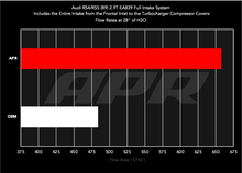Load image into Gallery viewer, APR 19-24 Audi RS5/RS5 Sportback (B9) 2.9T PEX Intake System - CI100067