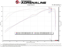 Load image into Gallery viewer, aFe 19-20 Dodge RAM 1500 5.7L Track Series Carbon Fiber Cold Air Intake System w/Pro 5R Filter - 57-10011R