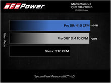 Load image into Gallery viewer, aFe Momentum GT Pro 5R Cold Air Intake System 07-17 Toyota FJ Cruiser V6-4.0L - 50-70095R