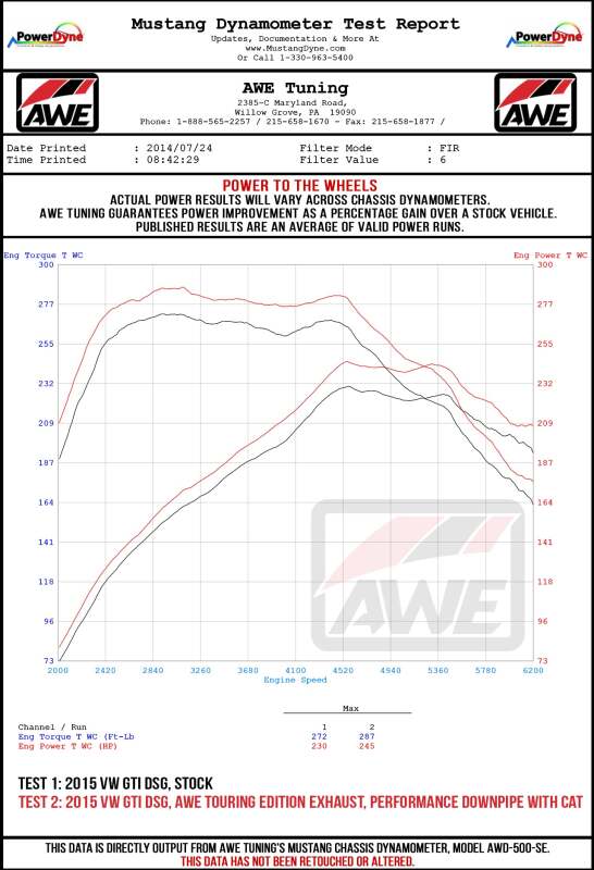 AWE Tuning VW MK7 GTI Touring Edition Exhaust - Chrome Silver Tips - 3015-32046