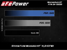Load image into Gallery viewer, AFe Magnum FORCE Stage-2 Cold Air Intake System w/Pro Dry S Media 18-19 Ford Mustang - 54-13039R