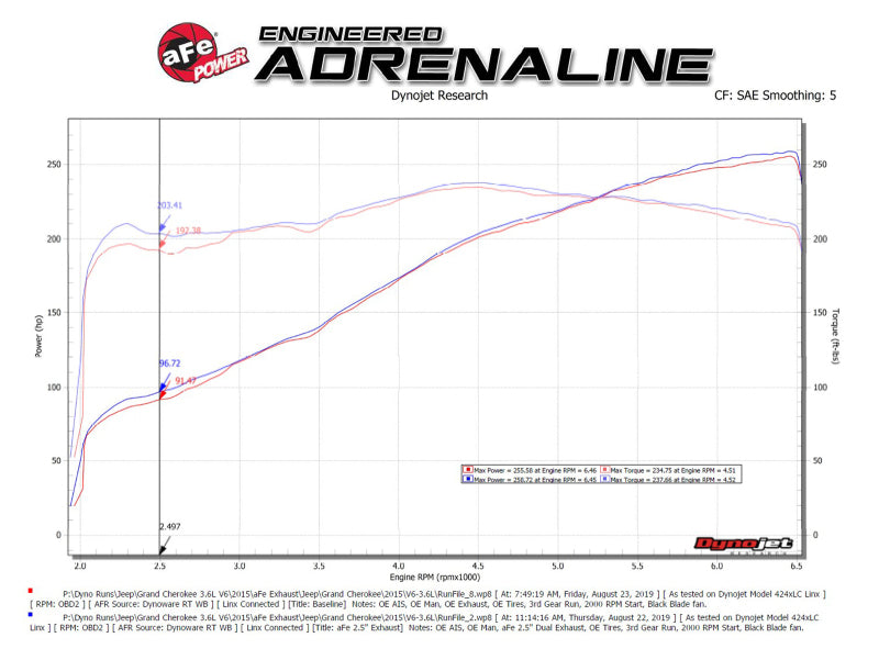 aFe Vulcan Series 2.5in 304SS Cat-Back Exhaust 11-19 Jeep Grand Cherokee (WK2) 5.7L w/ Polished Tips - 49-38085-P
