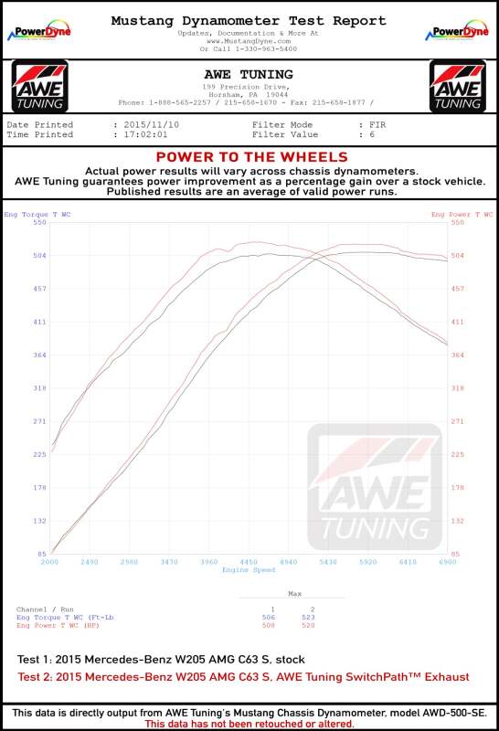 AWE Tuning Mercedes-Benz W205 AMG C63/S Coupe SwitchPath Exhaust System - for Non-DPE Cars - 3025-31040