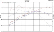 Load image into Gallery viewer, Injen 18-20 Toyota C-HR 2.0L Black Short Ram Air Intake - SP2050BLK