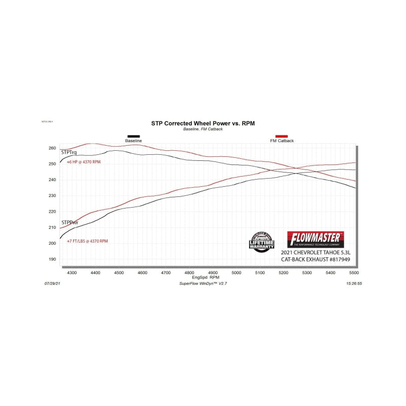 Flowmaster 21-25 Tahoe/Yukon 5.3L Force II Cat-Back Exhaust System - 817949