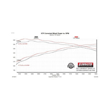 Load image into Gallery viewer, Flowmaster 21-25 Tahoe/Yukon 5.3L Force II Cat-Back Exhaust System - 817949