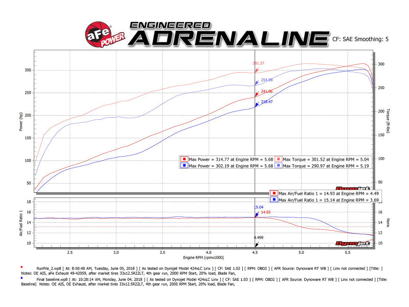 aFe 09-18 Ram 1500 V8 5.7L Hemi Gemini XV 3in 304 SS Cat-Back Exhaust w/ Polished Tips - 49-32083-P