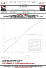 Load image into Gallery viewer, AWE Tuning Porsche 991 GT3 / RS Center Muffler Delete - Diamond Black Tips - 3010-33044