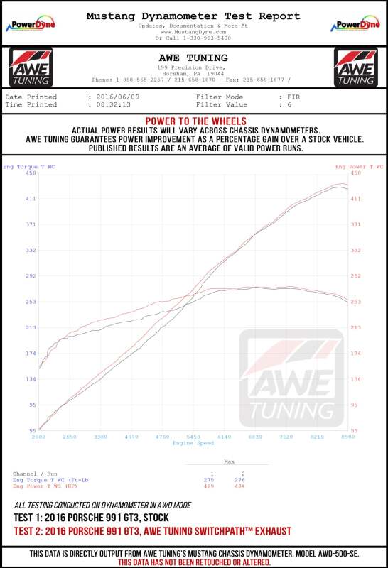 AWE Tuning Porsche 991 GT3 / RS SwitchPath Exhaust - Diamond Black Tips - 3025-33016