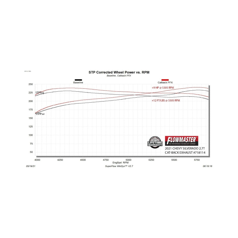 Flowmaster 19-24 GM 1500 Trucks 2.7T FlowFX Exhaust System - 718114