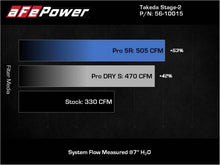 Load image into Gallery viewer, aFe Takeda Intakes Stage-2 AIS w/ Pro DRY S Media 20-22 Toyota GR Supra (A90) L6-3.0L (t) B58 - 56-10015D