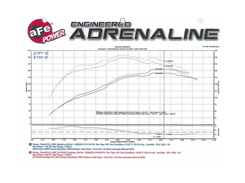 aFe Momentum GT Intakes P5R AIS Nissan Patrol (Y61) 01-16 I6-4.8L - 54-76106
