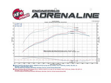 Load image into Gallery viewer, aFe Momentum GT Intakes P5R AIS Nissan Patrol (Y61) 01-16 I6-4.8L - 54-76106