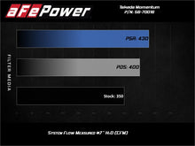 Load image into Gallery viewer, aFe Takeda Momentum Cold Air Intake System w/Pro Dry S Media 14-20 Acura TLX V6-3.5L - 56-70016D