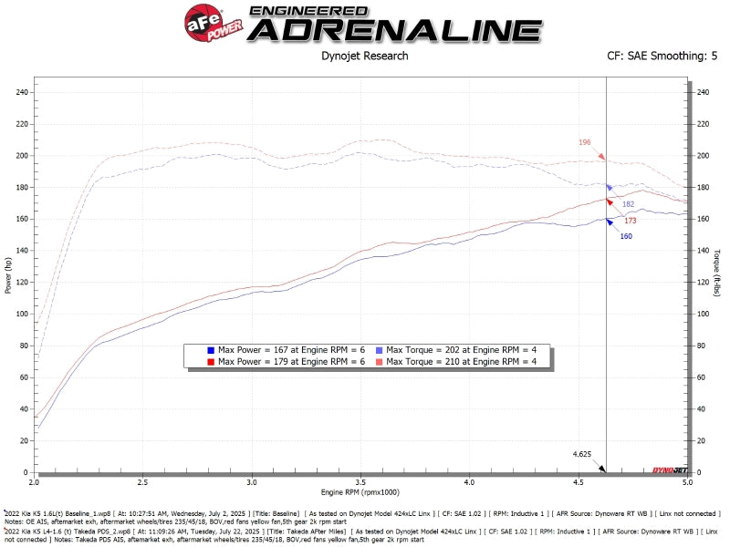aFe 21-24 Kia K5 L4-1.6L (t) Takeda Momentum Cold Air Intake System w/ Pro DRY S Filter - 56-70072D
