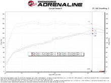 Load image into Gallery viewer, aFe 21-24 Kia K5 L4-1.6L (t) Takeda Momentum Cold Air Intake System w/ Pro DRY S Filter - 56-70072D