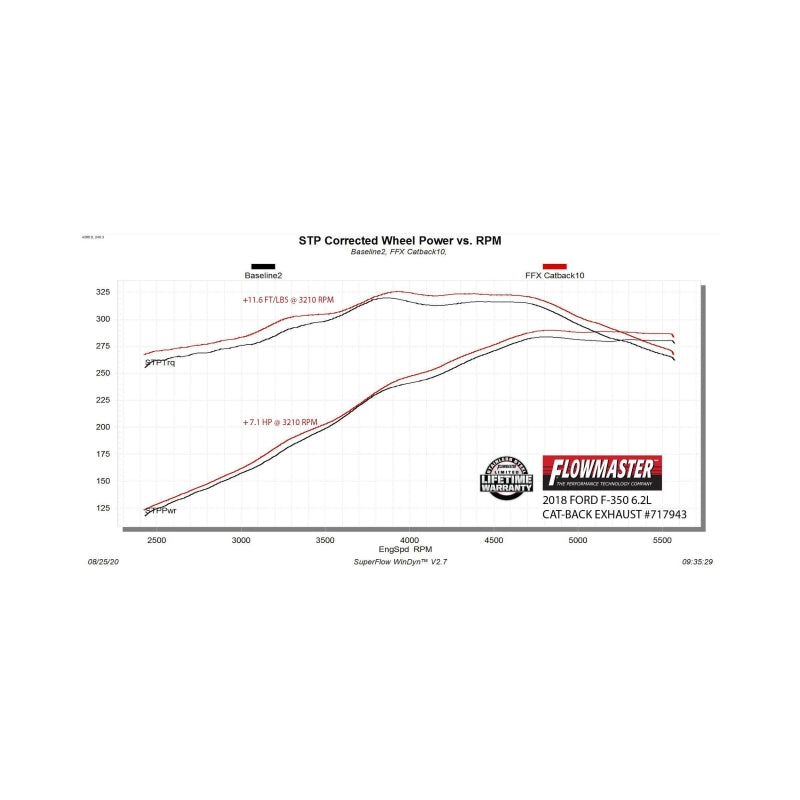 Flowmaster 17-25 SuperDUTY 6.2/6.8/7.3L FlowFX Cat-Back Exhaust System - 717943