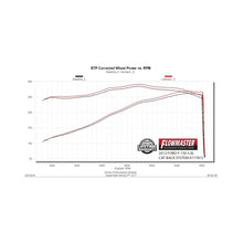 Load image into Gallery viewer, Flowmaster 09-14 Ford F-150 FlowFX Cat-Back Exhaust System - 717872