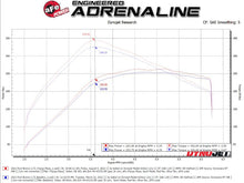 Load image into Gallery viewer, aFe 21-23 Ford Bronco V6-2.7Ltt BladeRunner Alum Hot &amp; Cold Charge Pipe Kit - Black - 46-20584-B