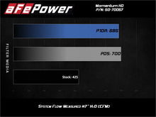 Load image into Gallery viewer, aFe POWER Momentum HD Cold Air Intake System w/ Pro Dry S Media 94-97 Ford Powerstroke 7.3L - 50-70057D