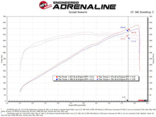 Load image into Gallery viewer, aFe Momentum GT Pro Dry S Cold Air Intake System 2021 RAM 1500 TRX V8-6.2L SC - 50-70075D
