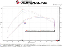 Load image into Gallery viewer, aFe Momentum GT Cold Air Intake System w/ Pro GUARD7 2021+ Ford Bronco V6-2.7L - 50-70081G