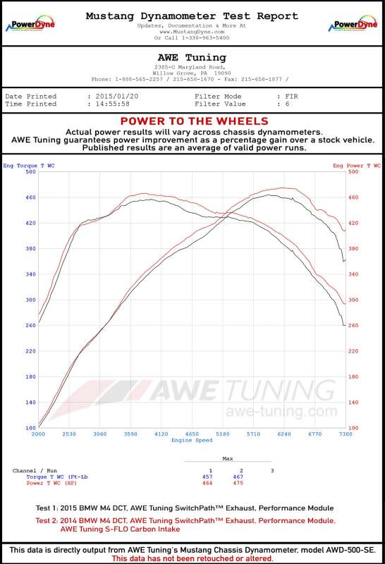 AWE Tuning BMW F8x M3/M4 S-FLO Carbon Intake - 2660-13038