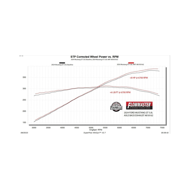 Flowmaster 24-25 Mustang 2.3L/5.0L American Thunder-Axle-Back- NO VLVES Exhaust System - 818162