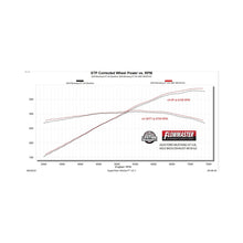 Load image into Gallery viewer, Flowmaster 24-25 Mustang 2.3L/5.0L American Thunder-Axle-Back- NO VLVES Exhaust System - 818162