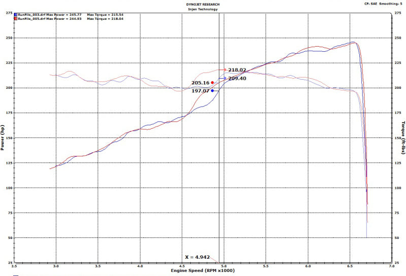 Injen 18-20 Jeep Wrangler JL V6-3.6L & L4-2.0L(t) High Tuck Axle Back Exhaust - SES5006AB