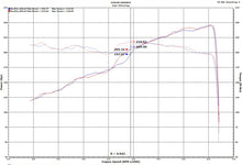 Load image into Gallery viewer, Injen 18-20 Jeep Wrangler JL V6-3.6L &amp; L4-2.0L(t) High Tuck Axle Back Exhaust - SES5006AB
