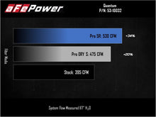 Load image into Gallery viewer, aFe Pro Dry S Air Intake System 03-07 Dodge Diesel 5.9L-L6 (TD) - 53-10032D