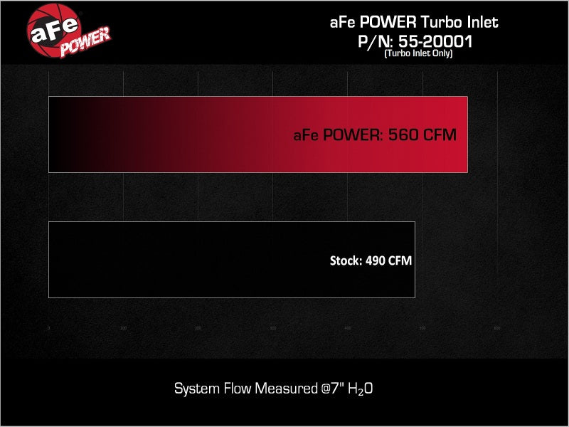aFe Power 22-24 Toyota Land Cruiser (J300) / 22-24 Toyota Tundra V6-3.4L (tt) Turbo Inlet Pipes - 55-20001