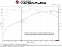 Load image into Gallery viewer, aFe 18-21 Kia Stinger L4 2.0L Takeda Momentum Cold Air Intake System w/ Pro 5R Filter - 56-70055R