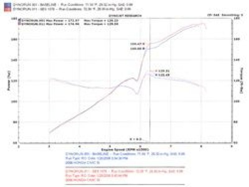 Injen 06-09 Civic Si Coupe Only 60mm Cat-back Exhaust w/ Titanium Tip - SES1578TT