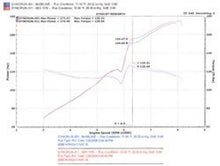 Load image into Gallery viewer, Injen 06-09 Civic Si Coupe Only 60mm Cat-back Exhaust w/ Titanium Tip - SES1578TT