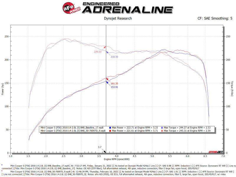 aFe 15-19 MINI Cooper S (F55/F56) L4 2.0L(t) Momentum GT Cold Air Intake System w/ Pro DRY S Filter - 50-70097D