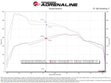 Load image into Gallery viewer, aFe Turbo Inlet Pipes (Use w/ PN 50-70119, 50-70127, &amp; 50-70131) - 55-20003