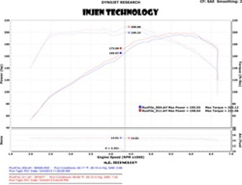 Injen 2011-14 Hyundai Sonata/Kia Optima 2.0L - 3inch Cat Back w/ Dual 60mm Mufflers - SES1330