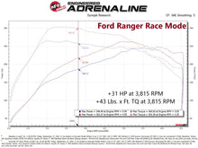 Load image into Gallery viewer, aFe 21-22 Ford Bronco / 19-22 Ford Ranger L4-2.3L (t) EcoBoost Scorcher GT Power Module - 77-43046