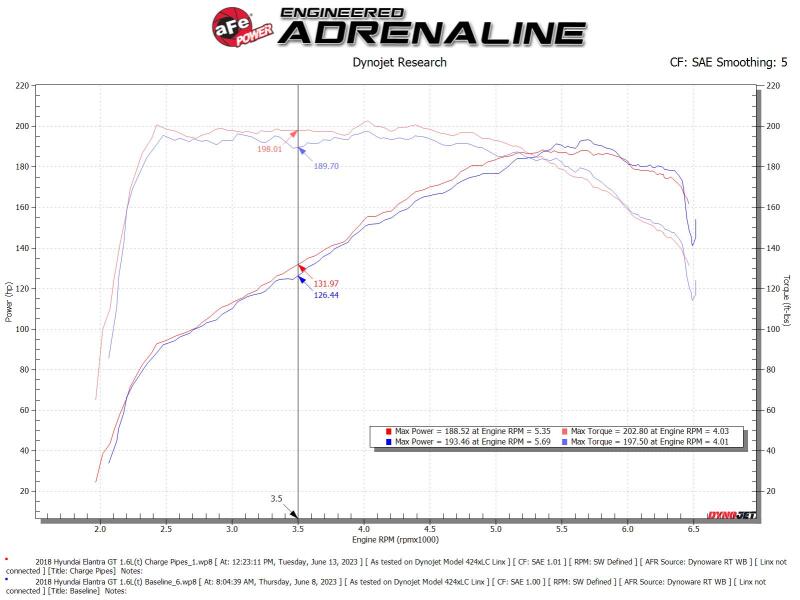 aFe BladeRunner Aluminum Hot and Cold Charge Pipe Kit Black 17-20 Hyundai Elantra GT L4-1.6L (t) - 46-20634-B