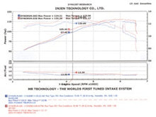 Load image into Gallery viewer, Injen 04-06 Tiburon 2.0L 4 Cyl. Polished Cold Air Intake - SP1381P