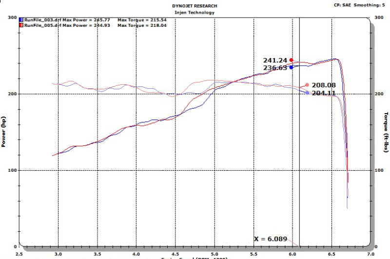 Injen 18-20 Jeep Wrangler JL L4-2.0L Turbo / V6-3.6L SS Axle-back Exhaust - Black - SES5005BLK