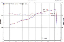 Load image into Gallery viewer, Injen 18-20 Jeep Wrangler JL L4-2.0L Turbo / V6-3.6L SS Axle-back Exhaust - Black - SES5005BLK
