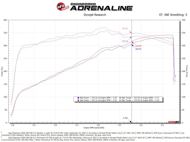 aFe POWER Momentum GT Pro 5R Intake System 22-23 Jeep Wagoneer (WS) V8-5.7L - 50-70106R