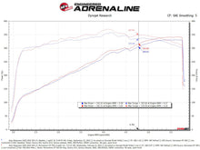 Load image into Gallery viewer, aFe POWER Momentum GT Pro 5R Intake System 22-23 Jeep Wagoneer (WS) V8-5.7L - 50-70106R