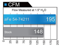 Load image into Gallery viewer, aFe Momentum GT Pro 5R Intake System 16-17 Chevrolet Camaro V6-3.6L - 54-74211