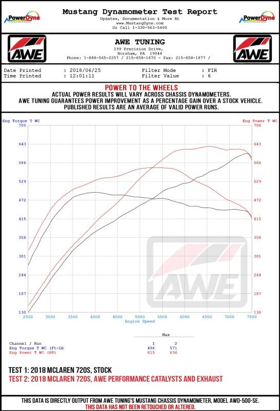 AWE Tuning McLaren 720S Performance Exhaust - Diamond Black Tips - 3010-33050